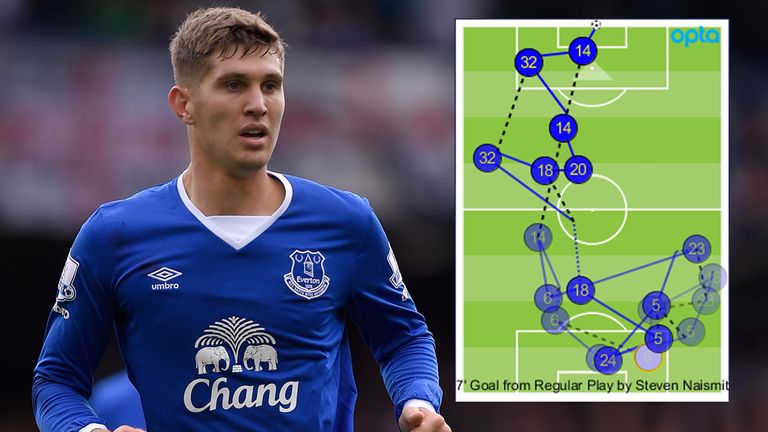 John Stones started the move which led to Steven Naismith's opening goal against Chelsea.