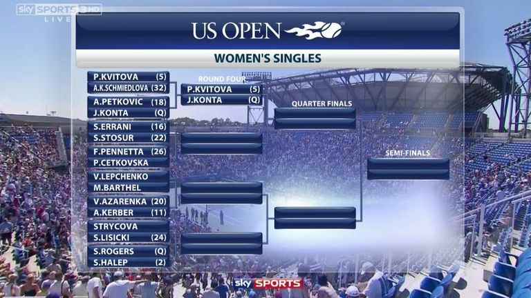 Johanna Konta: US Open draw