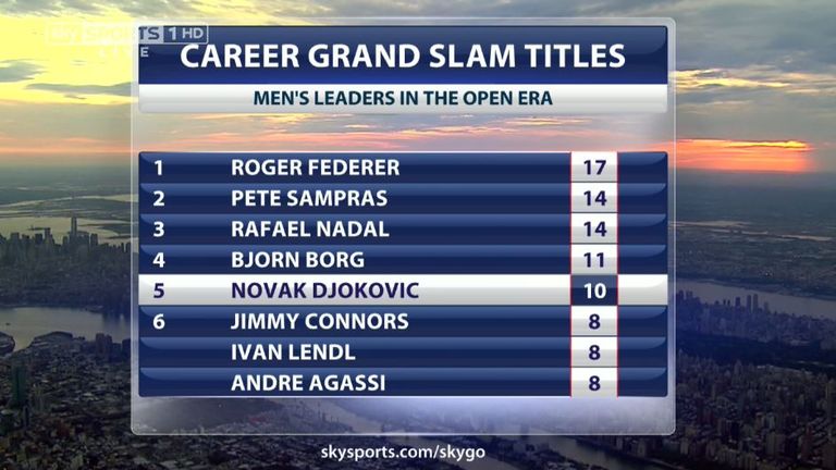 Career Grand Slam titles
