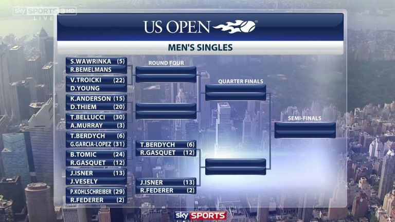 US Open Tennis 2015: Roger Federer's route to glory