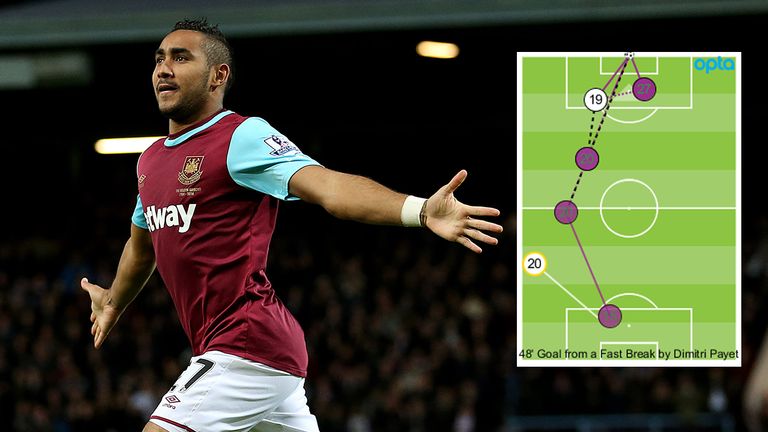 West Ham United have used counter-attacking to their advantage this season