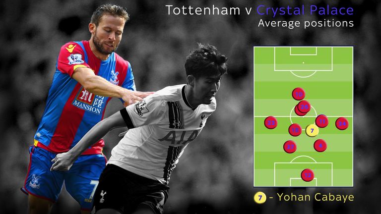 Yohan Cabaye of Crystal Palace