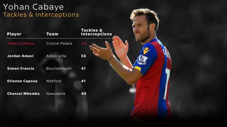 Yohan Cabaye of Crystal Palace 