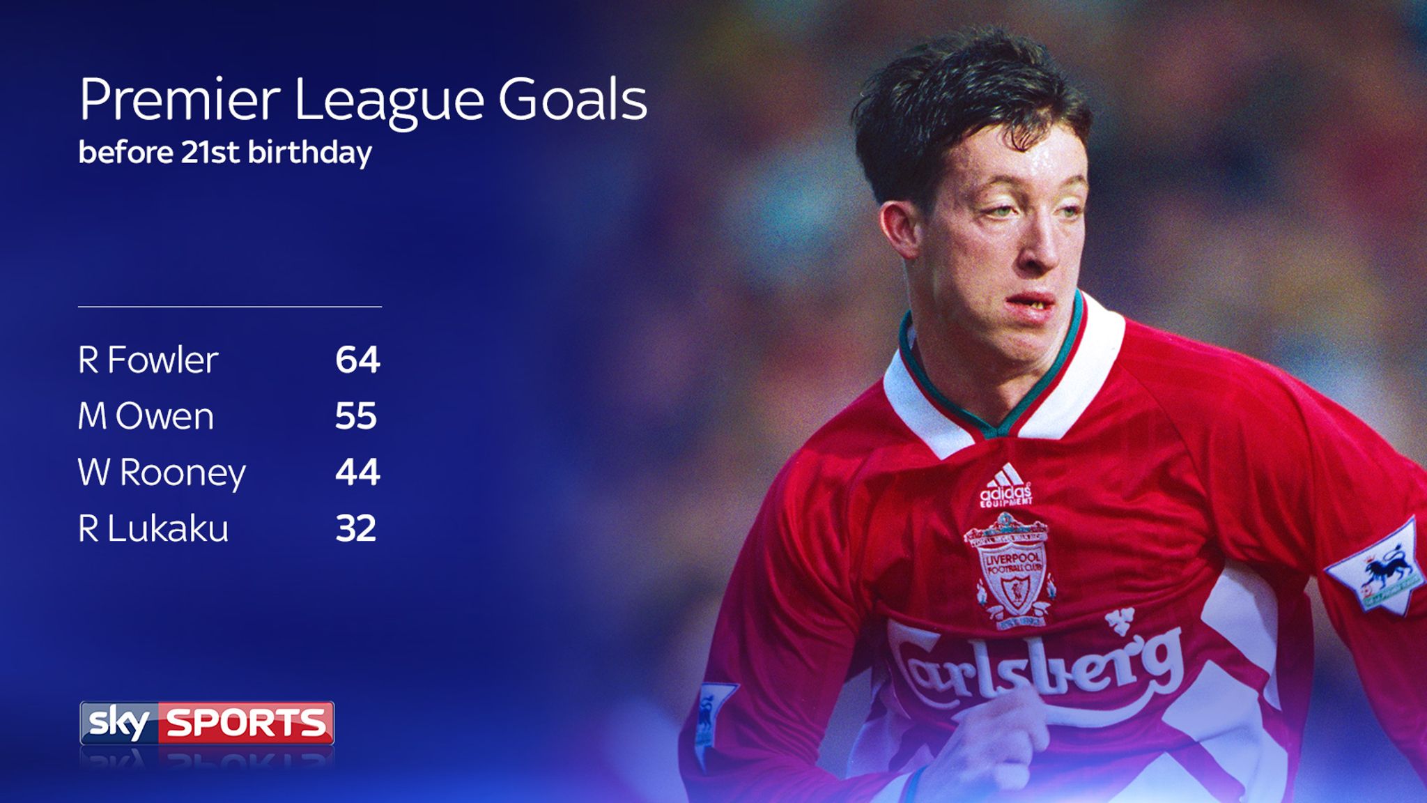 The legend of Robbie Fowler The Premier League’s best finisher