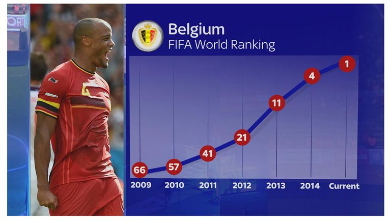 Belgium world rankings graphic