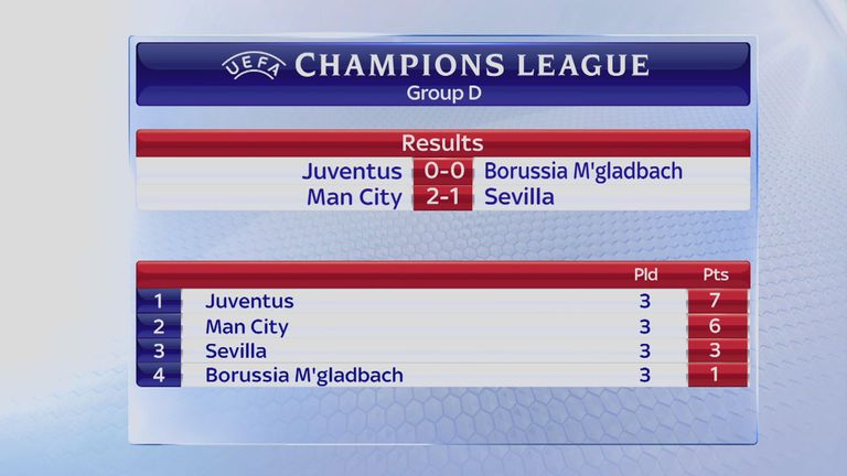 Champions League Group D table as it stands