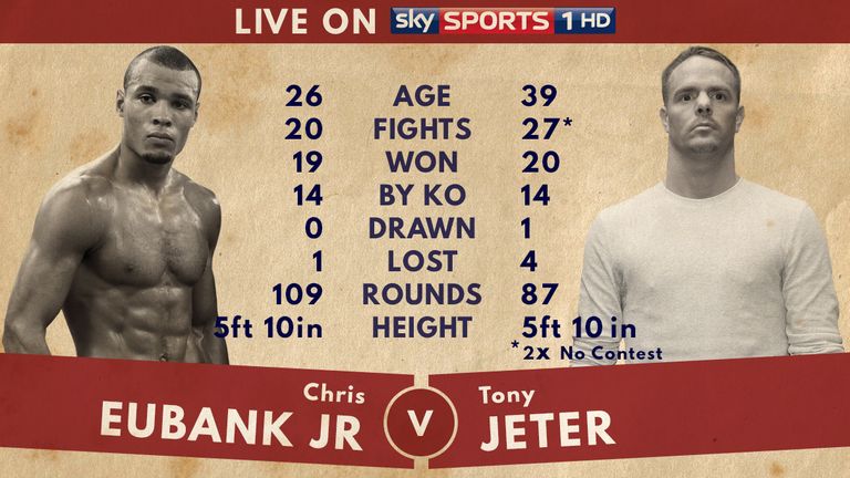 Chris Eubank Jr Tony Jeter tape