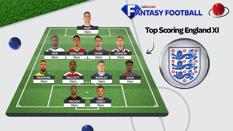 England's best XI