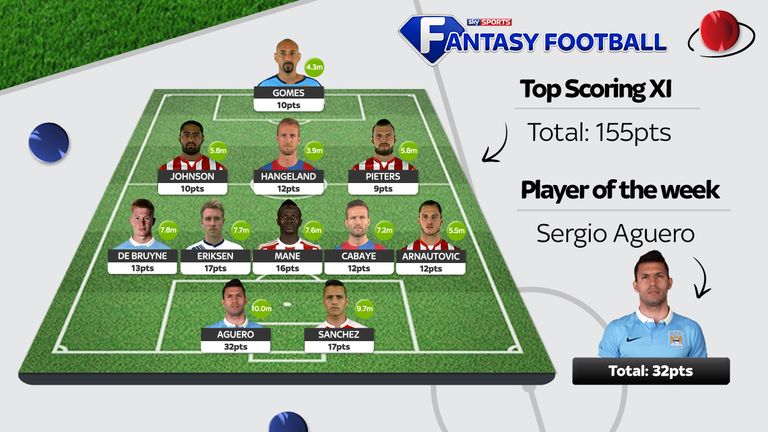 Sky Sports Fantasy Football gameweek eight team of the week.
