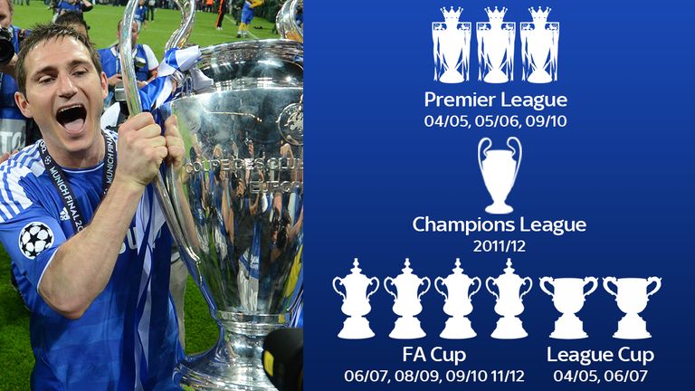 Lampard has picked up three Premier League titles during his career