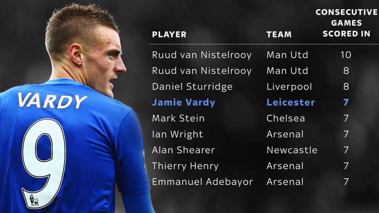 Jamie Vardy is one of eight players to score in seven consecutive Premier League games