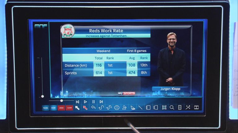 Liverpool work rate chart - Monday Night Football 