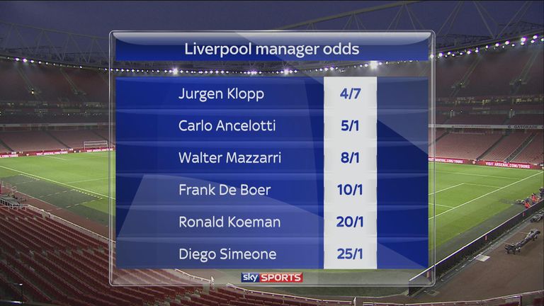 Jurgen Klopp is the bookmakers' favourite for the LIverpool job