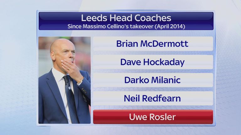 Leeds heads coaches sacked by Massimo Cellino - Brian McDermott, Dave Hockaday, Darko Milanic, Neil Redfearn and Uwe Rosler