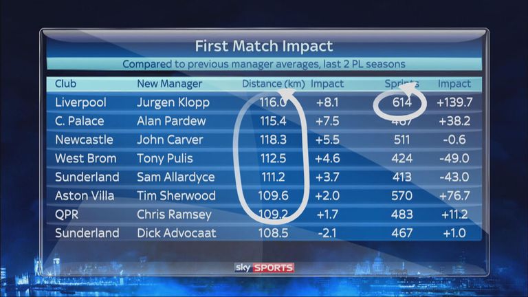 Managerial first-match impact - Monday Night Football