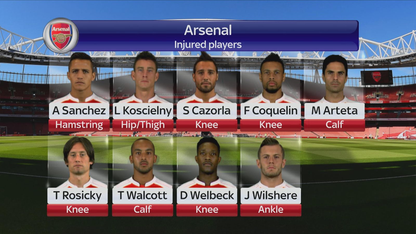 Alexis Sanchez injury: Should Arsene Wenger have expected it ...
