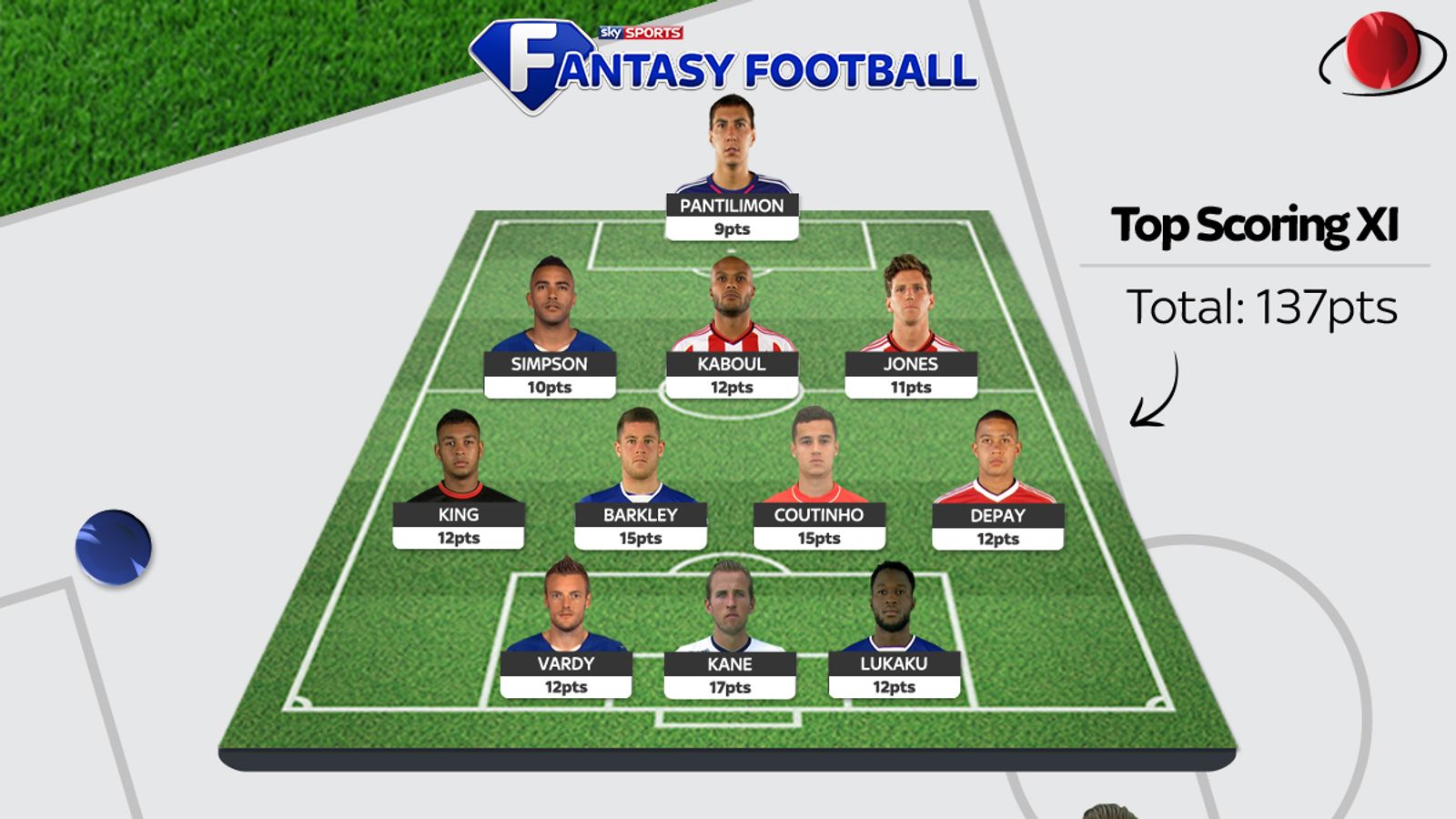 best fantasy football players this week