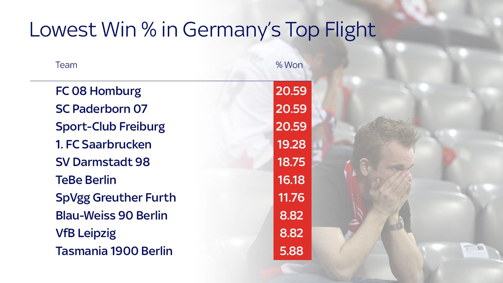 Europe's Top Team: Benfica Have Best All-time Win Percentage Across Six ...