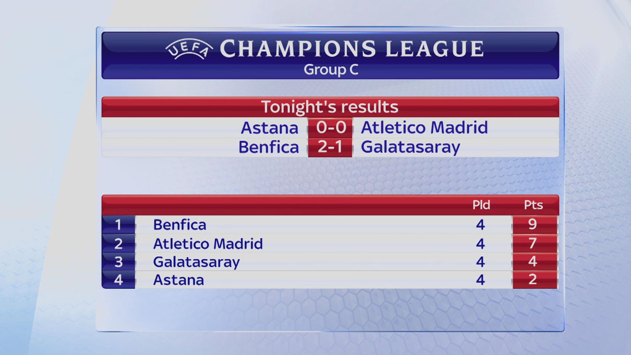 atletico madrid champions league group