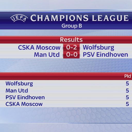 Champions League permutations