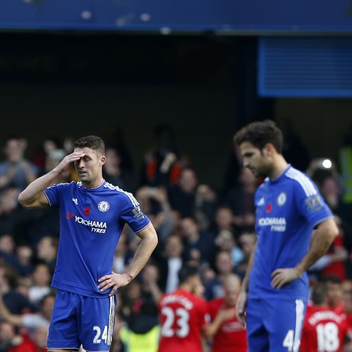 Underperforming Blues