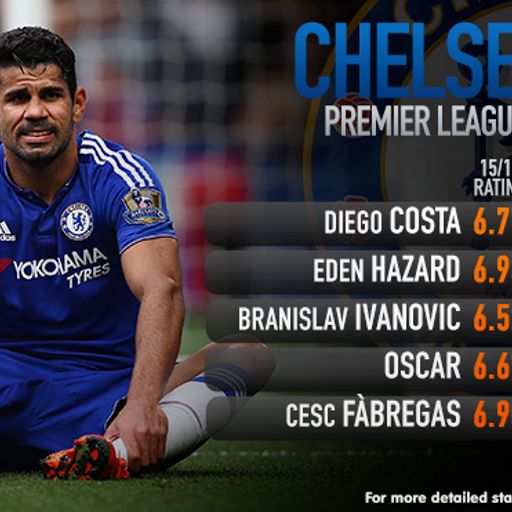 Underperforming Blues