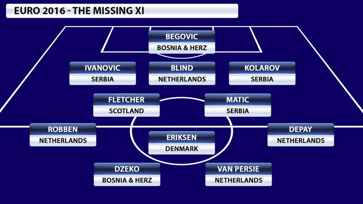 Euro 2016 Missing XI - list of players whose teams have not qualified for the tournament