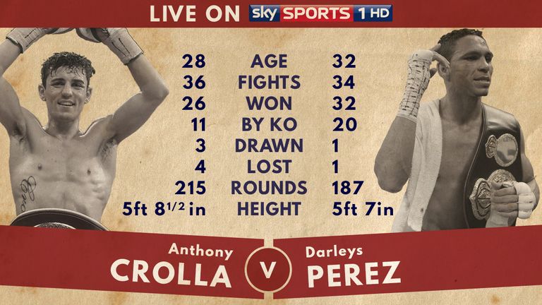 Tale of the Tape: Anthony Crolla and Darleys Perez