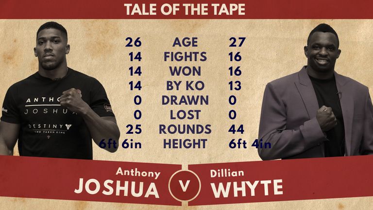 Anthony Joshua v Dillian Whyte