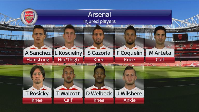 Arsenal's injury list continues to grow