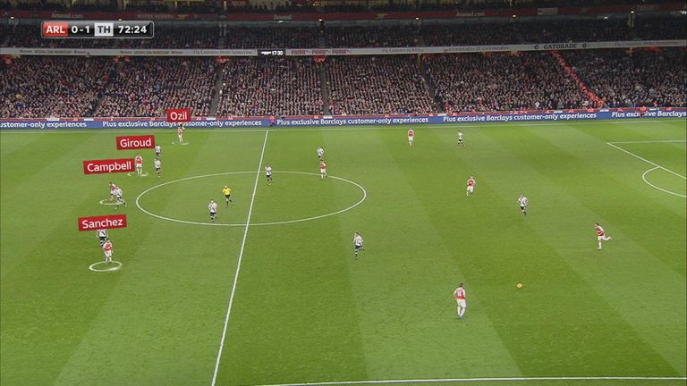 Arsenal's front four played high up the pitch against Tottenham and didn't support their midfield two.