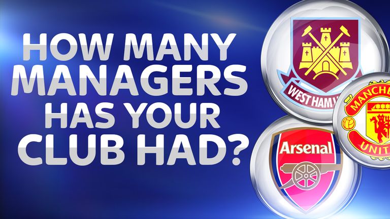 How many managers has your club had?