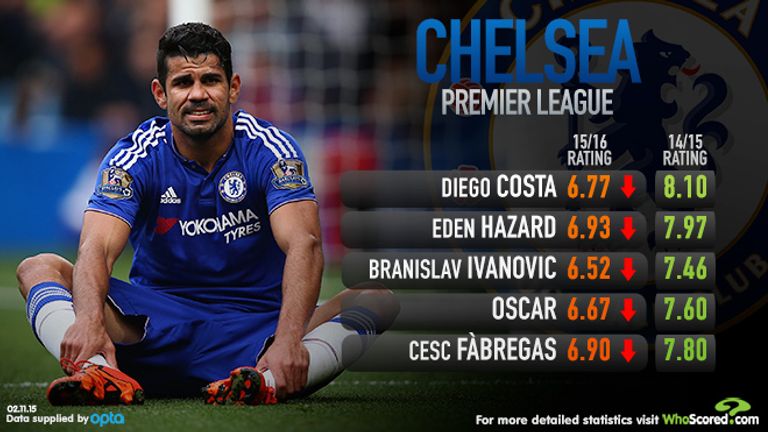 2012/13 Chelsea Statistics: Plus/Minus - Ivanovic & the defenders, Ramires  & the midfielders - We Ain't Got No History