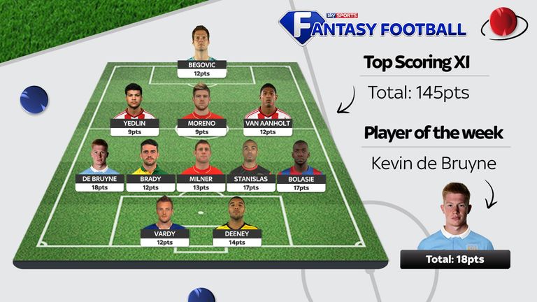 Fantasy