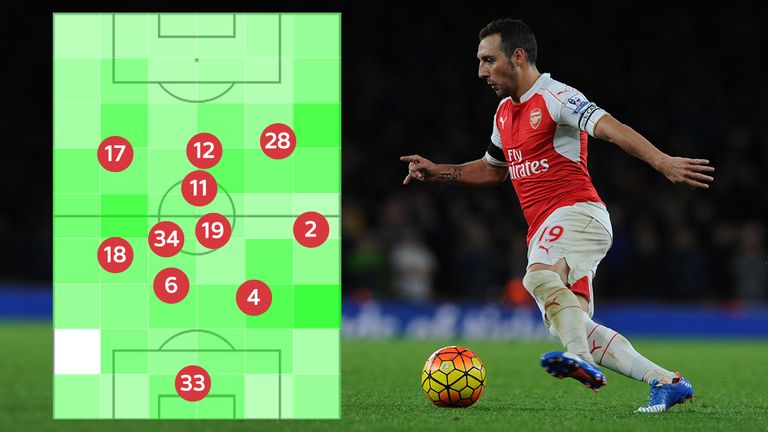 Arsenal's first-half average positions