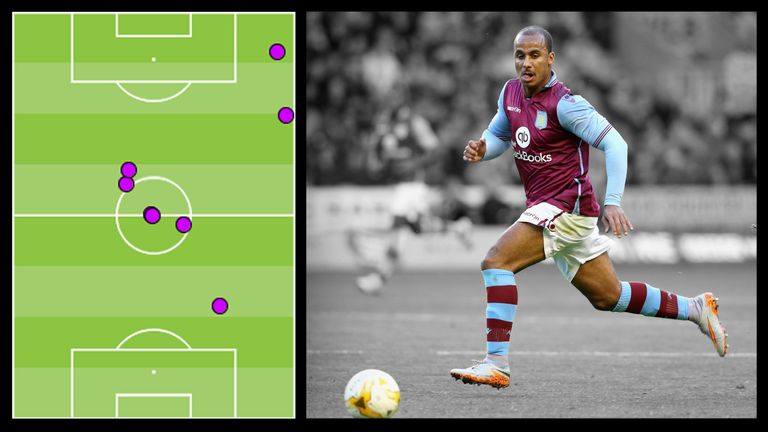 Gabriel Agbonlahor had only eight touches of the ball for Aston Villa at Tottenham