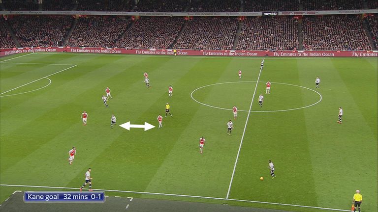 Santi Cazorla left too much space between himself and Christian Eriksen in the build up to Harry Kane's opener