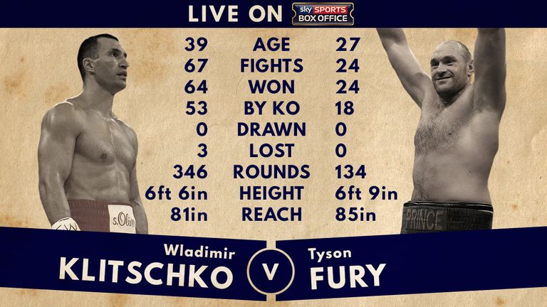 Tyson Fury appears to have the edge over Wladimir Klitschko in both height and reach.
