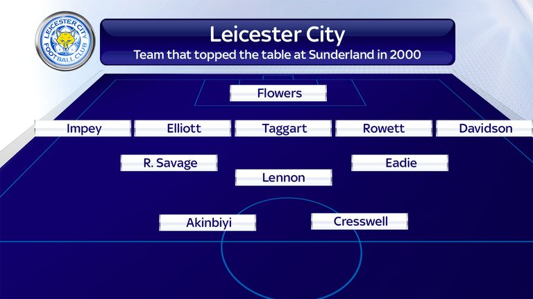The Leicester starting XI that soared to the top of the league in 2000.