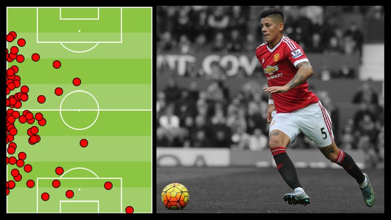 Marcos Rojo's touch map against Man City shows attacking and defensive contributions