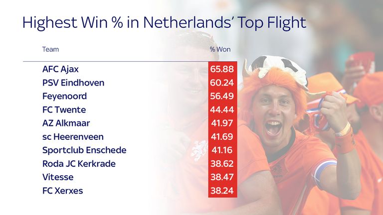Netherlands top
