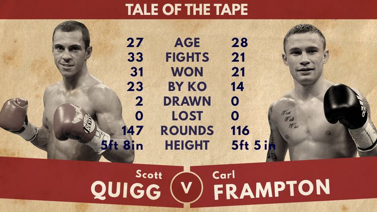 Scott Quigg and Carl Frampton, tale of the tape