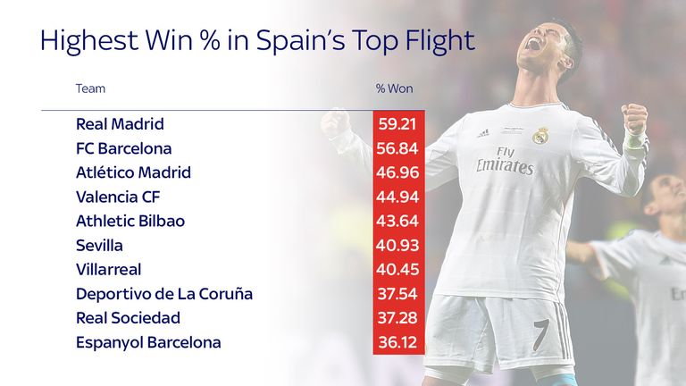Spain top