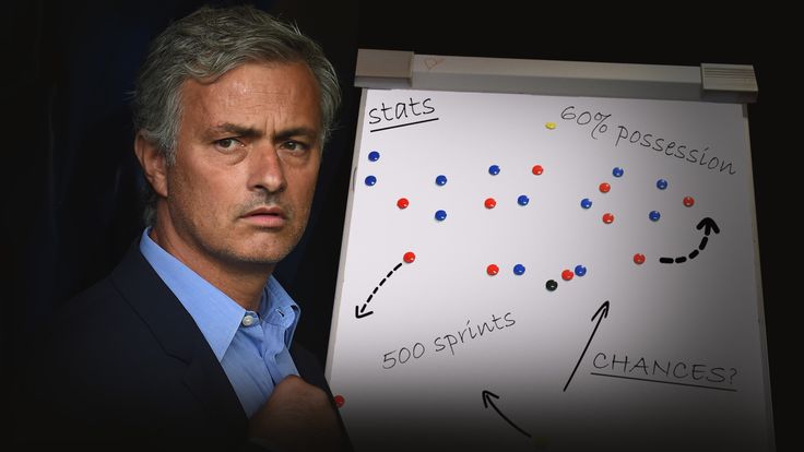 Jose Mourinho's Chelsea have struggled this season and the stats don't look good