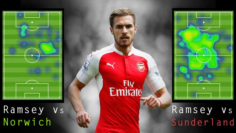 Aaron Ramsey's heatmap against Sunderland shows his increased involvement after moving to central midfield