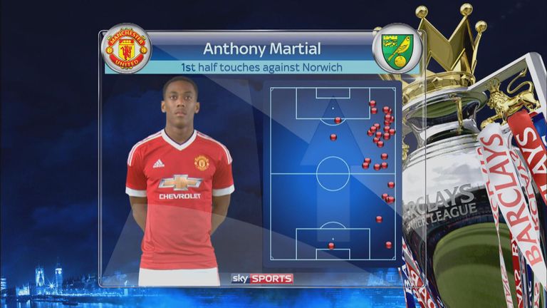 Martial's touch map from the first-half of United's defeat by Norwich on Saturday