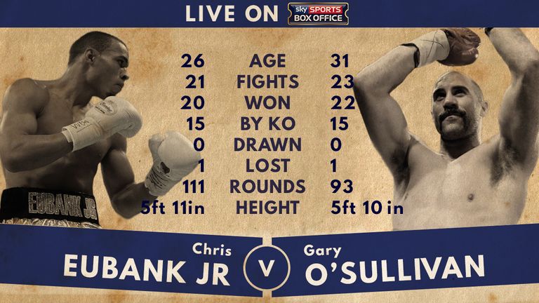 Chris Eubank Jr v Gary O'Sullivan