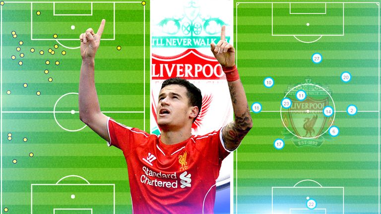 Coutinho map graphic