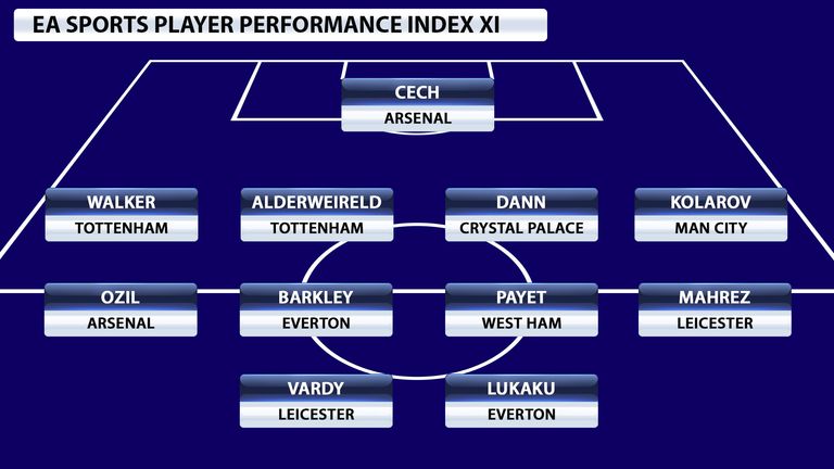 EA Sports player performance index XI