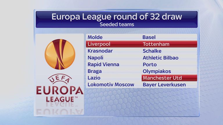 Europa League seeded teams